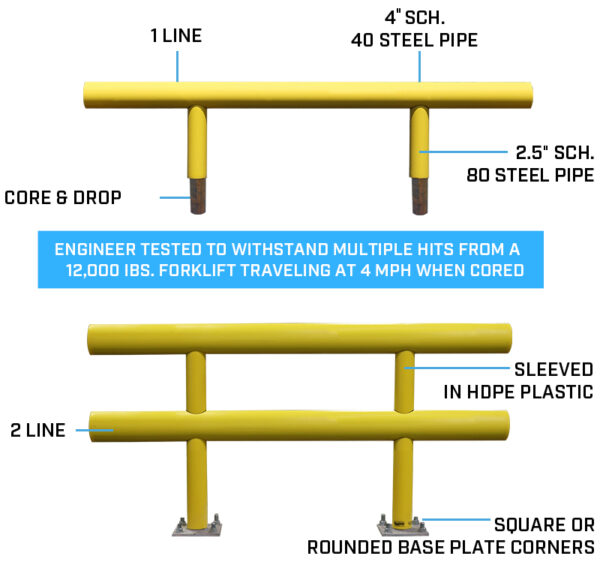 Standard Guardrail - One-Line - Image 5